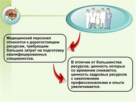 Профессиональное требование к медицинскому персоналу манипуляционного кабинета