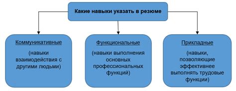 Профессиональные навыки шкипера