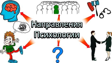 Профессиональные направления психологии