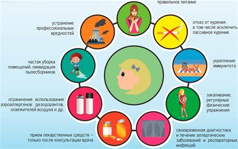 Профилактика астмы: как сохранить здоровье бронхов