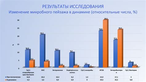 Профилактика ревматического поражения мягких тканей