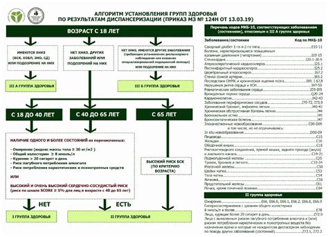 Профилактические мероприятия для работников группы здоровья 3а