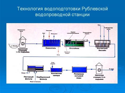 Профилактические меры для избежания глинистой воды