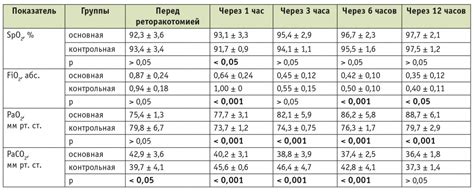 Профилактическое применение препарата