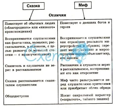 Профиль и база: отличия и сходства