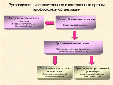 Профсоюз: определение и принципы деятельности