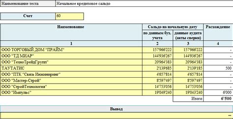 Процедура определения начального сальдо