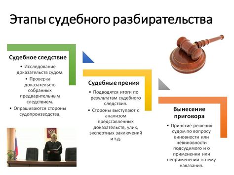 Процедура постановления приговора в суде