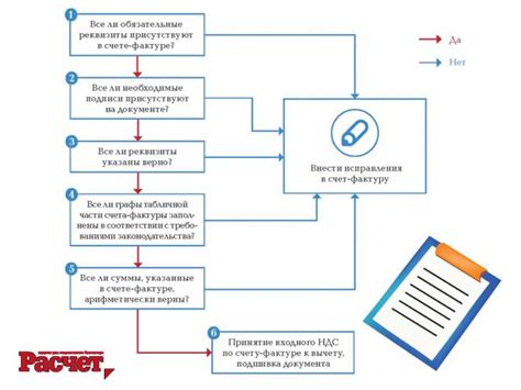 Процедура проверки и приемки счета-фактуры