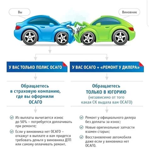 Процедура урегулирования аварии по ОСАГО