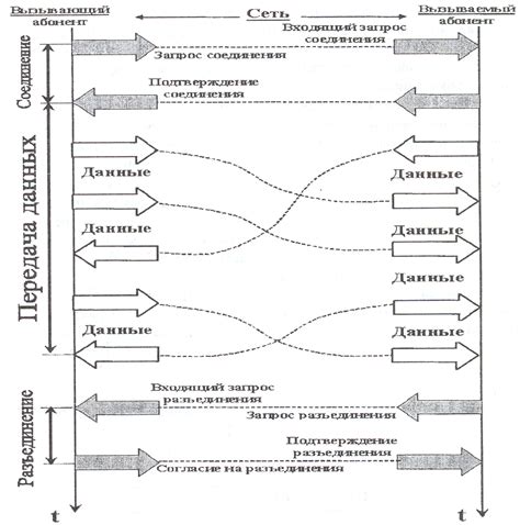 Процедура установления ранга