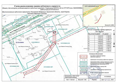 Процедура установления сервитута