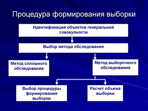 Процедура формирования