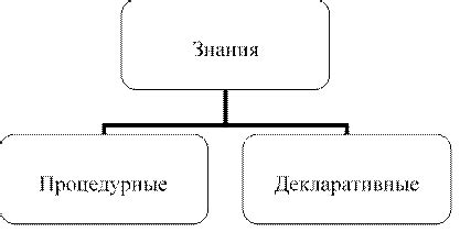 Процедурные знания в обучении информатике