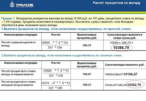 Процентные ставки и начисление процентов по вкладу без пополнения и снятия