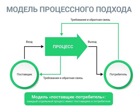 Процессный подход: определение и сущность