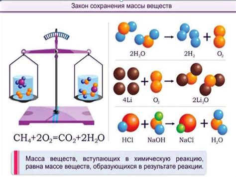 Процессы, подтверждающие закон сохранения массы