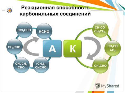 Процессы конденсации