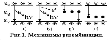 Процессы рекомбинации