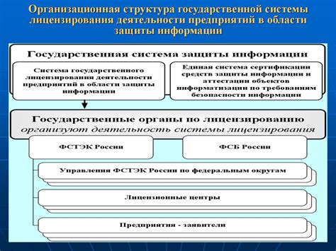 Процессы сертификации и лицензирования