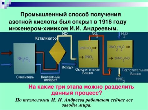 Процесс азотной фиксации