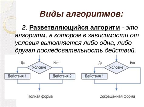 Процесс анализа алгоритма