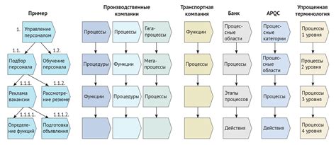 Процесс бронирования и взаимодействие с отелями