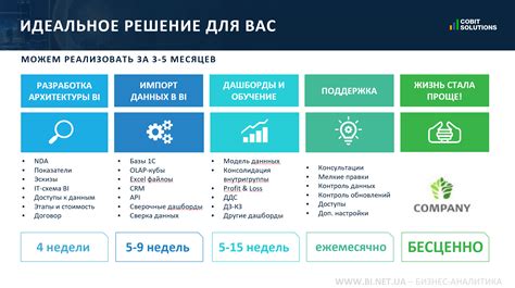 Процесс внедрения ПТ ПР 1.5