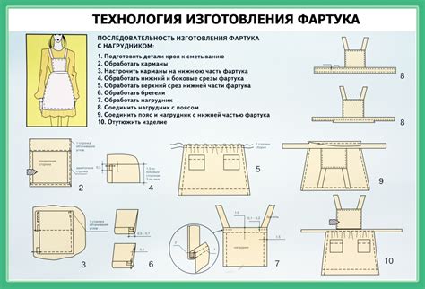 Процесс выпрямления куртки