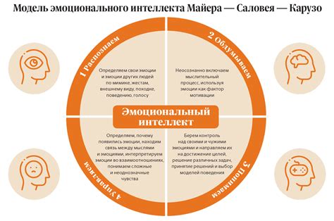 Процесс выработки эмоционального интеллекта