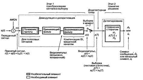 Процесс демодуляции