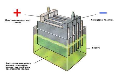 Процесс доливки электролита