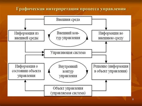 Процесс интерпретации ожидания вызова