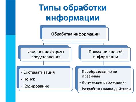 Процесс обработки информации