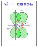 Процесс образования пи связей