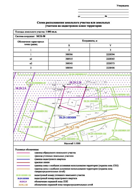 Процесс определения КПТ земельного участка