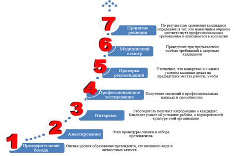 Процесс отбора вопросов