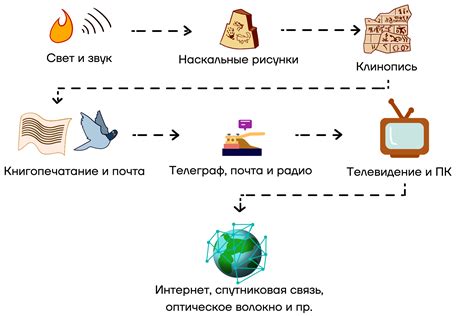 Процесс передачи