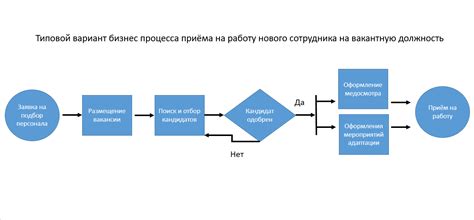 Процесс поиска работы в фулл тайме