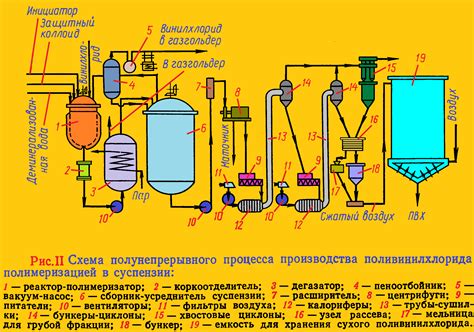 Процесс получения K2s