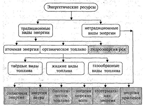 Процесс превращения первичной тепловой энергии во вторичную