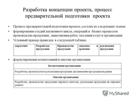 Процесс предварительной подготовки поршня