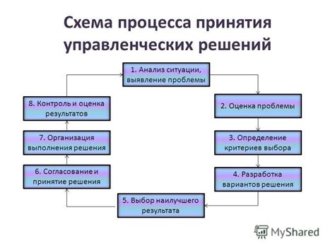 Процесс принятия и уроки на будущее