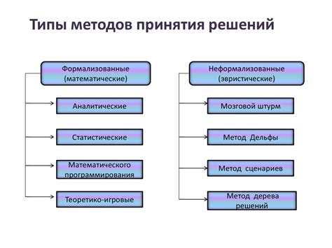 Процесс принятия решений по штату и по списку