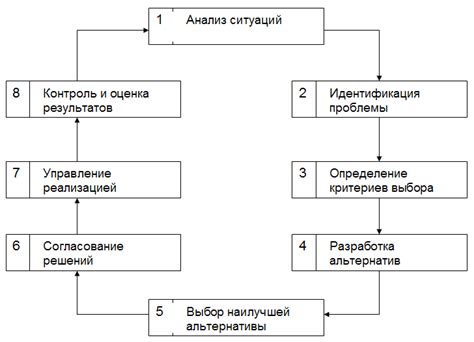 Процесс принятия решения об одобрении