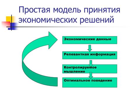 Процесс принятия экономических решений