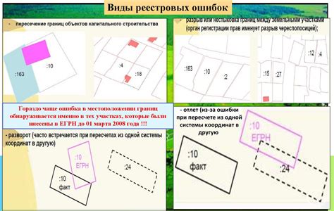 Процесс проведения кадастровых работ