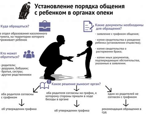 Процесс проведения медкомиссии для опеки над ребенком