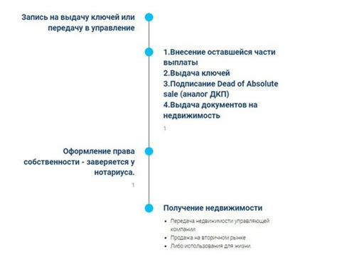 Процесс проведения трейд ин сделки