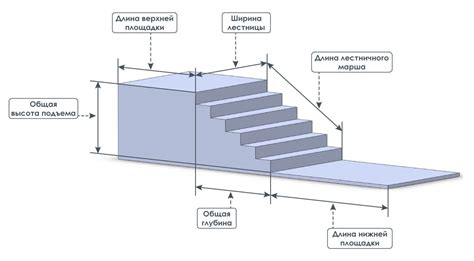 Процесс проектирования лестничного марша